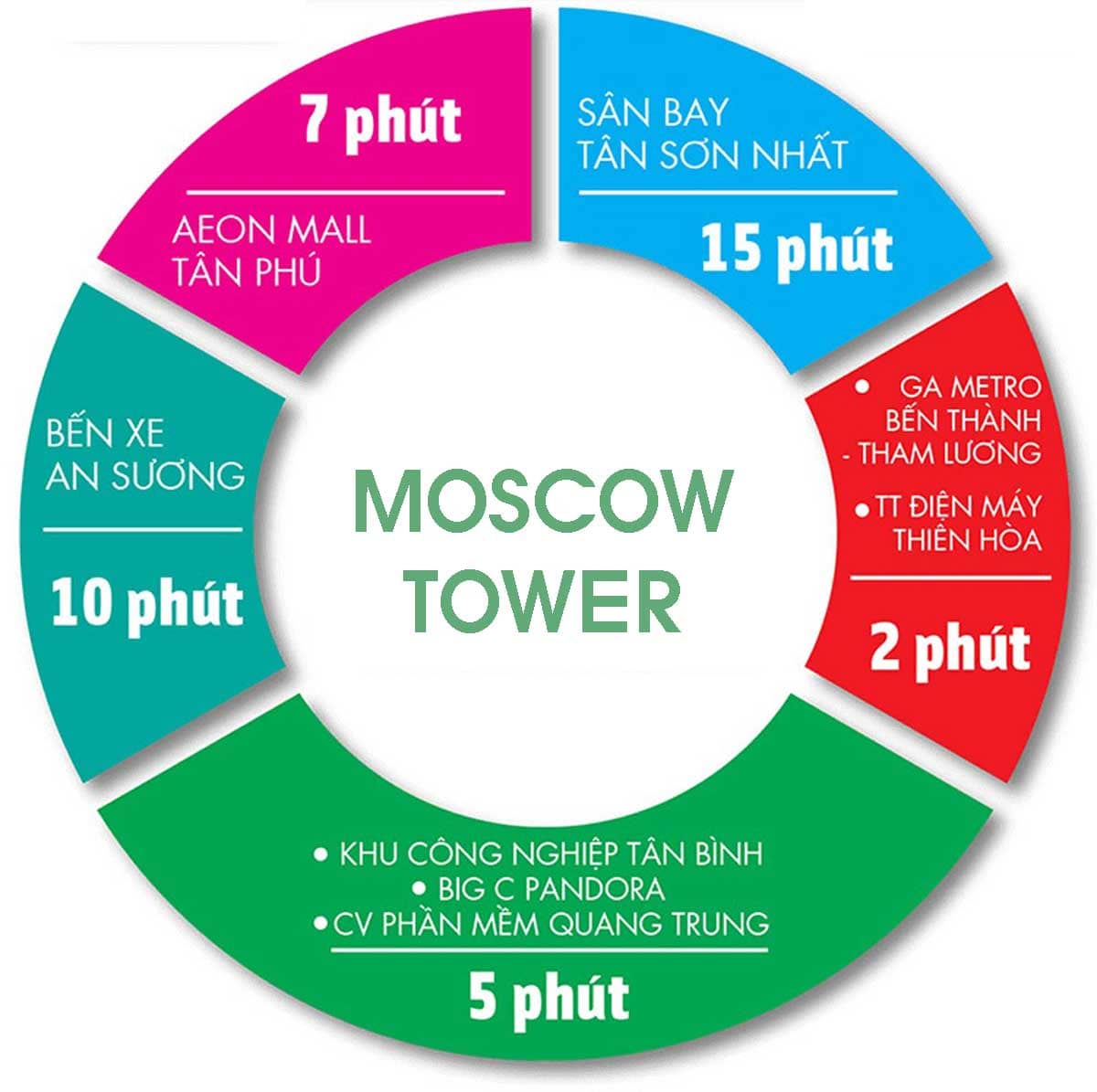 tien ich di chuyen Moscow Tower