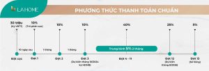 Phương thức thanh toán chuẩn